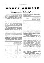 giornale/RML0031034/1935/unico/00001008