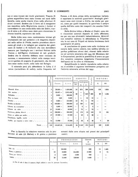 Echi e commenti rassegna universale della stampa