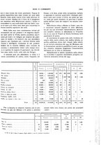 giornale/RML0031034/1935/unico/00001111