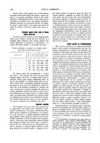 giornale/RML0031034/1936/v.1/00000172