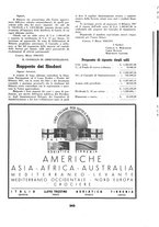 giornale/RML0031034/1938/unico/00000381