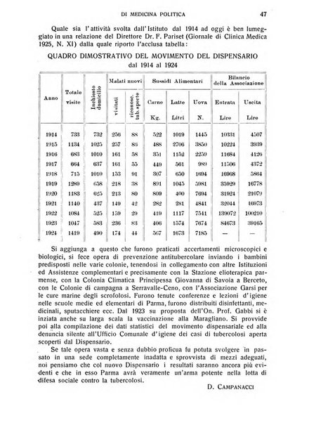 Archivio fascista di medicina politica