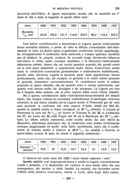 Archivio fascista di medicina politica