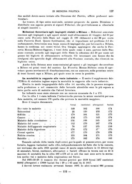 Archivio fascista di medicina politica