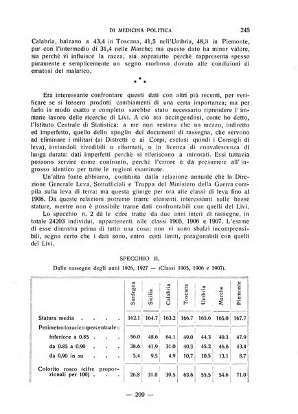 Archivio fascista di medicina politica