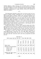 giornale/RML0031181/1929/unico/00000267