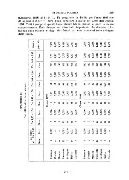 Archivio fascista di medicina politica