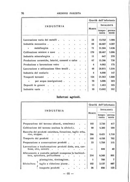 Archivio fascista di medicina politica