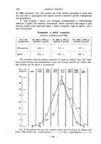 giornale/RML0031181/1930/unico/00000112