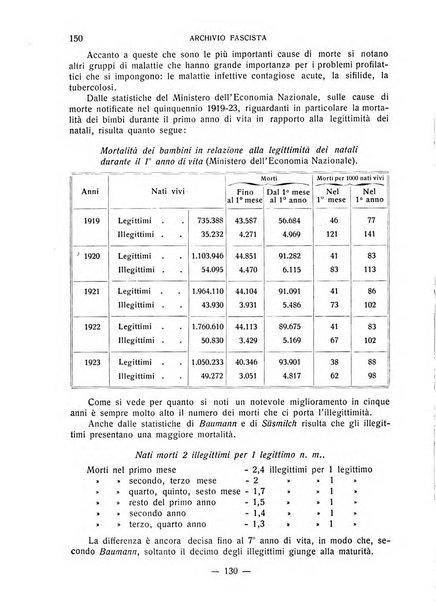 Archivio fascista di medicina politica