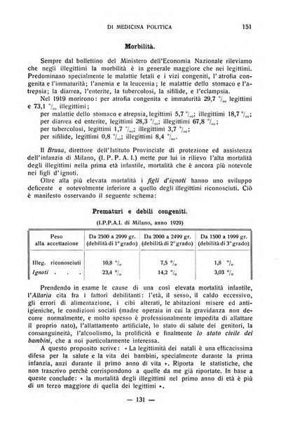 Archivio fascista di medicina politica