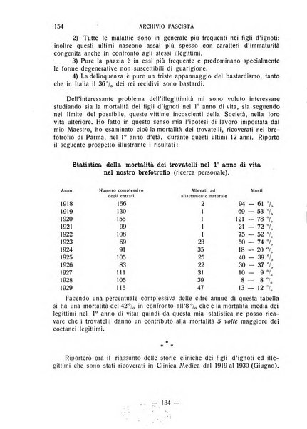 Archivio fascista di medicina politica