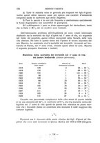 giornale/RML0031181/1930/unico/00000156