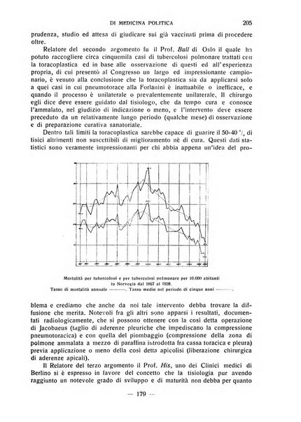 Archivio fascista di medicina politica