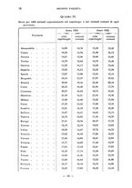 giornale/RML0031181/1931/unico/00000024