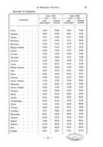 giornale/RML0031181/1931/unico/00000025