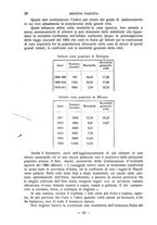 giornale/RML0031181/1931/unico/00000032