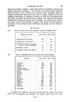 giornale/RML0031181/1931/unico/00000133