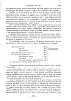 giornale/RML0031181/1931/unico/00000307