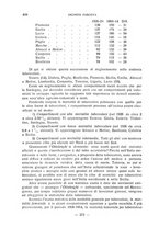 giornale/RML0031181/1931/unico/00000410