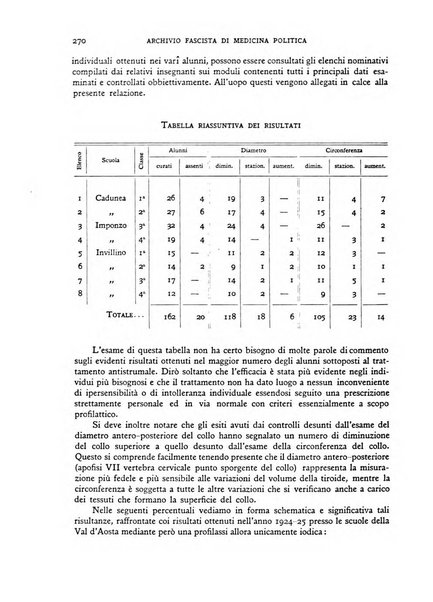 Archivio fascista di medicina politica