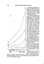 giornale/RML0031181/1932/unico/00000214