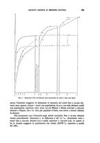 giornale/RML0031181/1932/unico/00000219