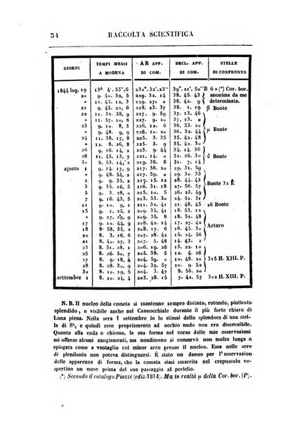 Raccolta di lettere ed altri scritti intorno alla fisica ed alle matematiche