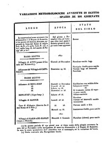 Raccolta di lettere ed altri scritti intorno alla fisica ed alle matematiche