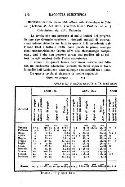 Raccolta di lettere ed altri scritti intorno alla fisica ed alle matematiche