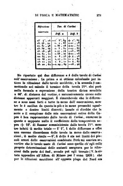 Raccolta di lettere ed altri scritti intorno alla fisica ed alle matematiche