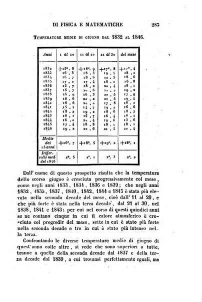 Raccolta di lettere ed altri scritti intorno alla fisica ed alle matematiche