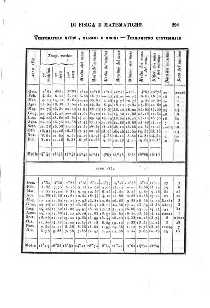 Raccolta di lettere ed altri scritti intorno alla fisica ed alle matematiche