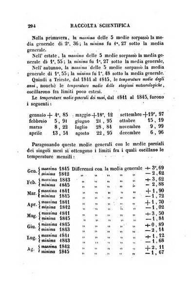 Raccolta di lettere ed altri scritti intorno alla fisica ed alle matematiche