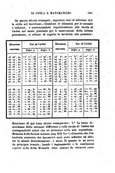 Raccolta di lettere ed altri scritti intorno alla fisica ed alle matematiche