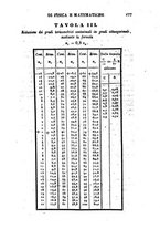 giornale/RML0031336/1848/unico/00000195