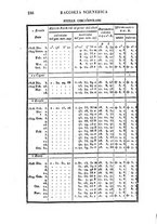 giornale/RML0031336/1848/unico/00000204