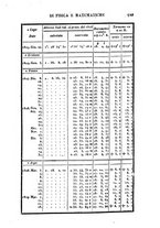 giornale/RML0031336/1848/unico/00000207