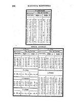 giornale/RML0031336/1848/unico/00000210