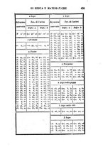 giornale/RML0031336/1848/unico/00000211