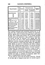 giornale/RML0031336/1848/unico/00000328