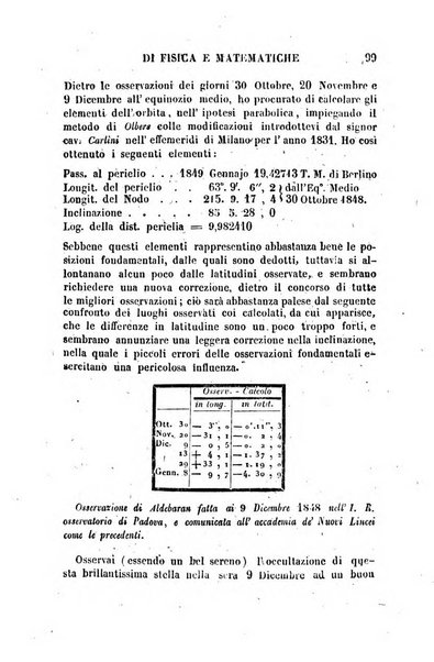 Raccolta di lettere ed altri scritti intorno alla fisica ed alle matematiche