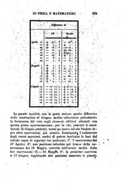 Raccolta di lettere ed altri scritti intorno alla fisica ed alle matematiche