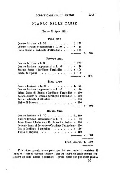 Rivista bolognese di scienze, lettere, arti e scuole periodico mensile