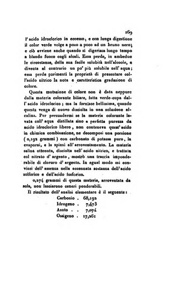 Annali di chimica applicata alla medicina cioè alla farmacia, alla tossicologia, all'igiene, alla fisiologia, alla patologia e alla terapeutica. Serie 3