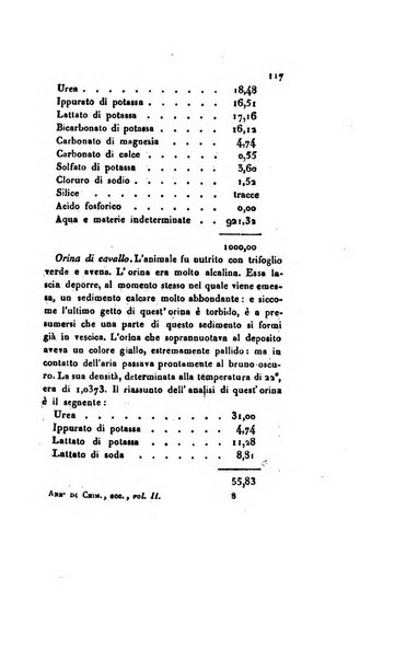 Annali di chimica applicata alla medicina cioè alla farmacia, alla tossicologia, all'igiene, alla fisiologia, alla patologia e alla terapeutica. Serie 3