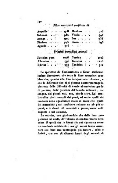 Annali di chimica applicata alla medicina cioè alla farmacia, alla tossicologia, all'igiene, alla fisiologia, alla patologia e alla terapeutica. Serie 3