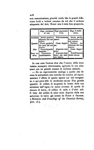 Annali di chimica applicata alla medicina cioè alla farmacia, alla tossicologia, all'igiene, alla fisiologia, alla patologia e alla terapeutica. Serie 3