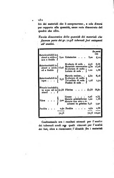 Annali di chimica applicata alla medicina cioè alla farmacia, alla tossicologia, all'igiene, alla fisiologia, alla patologia e alla terapeutica. Serie 3