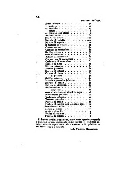 Annali di chimica applicata alla medicina cioè alla farmacia, alla tossicologia, all'igiene, alla fisiologia, alla patologia e alla terapeutica. Serie 3